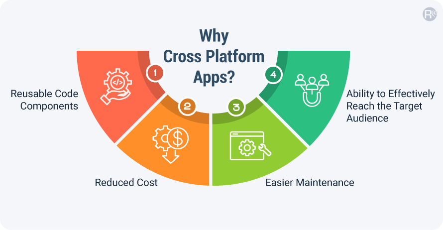 Why to Have Cross Platform Apps Why business should have Cross Platform Apps