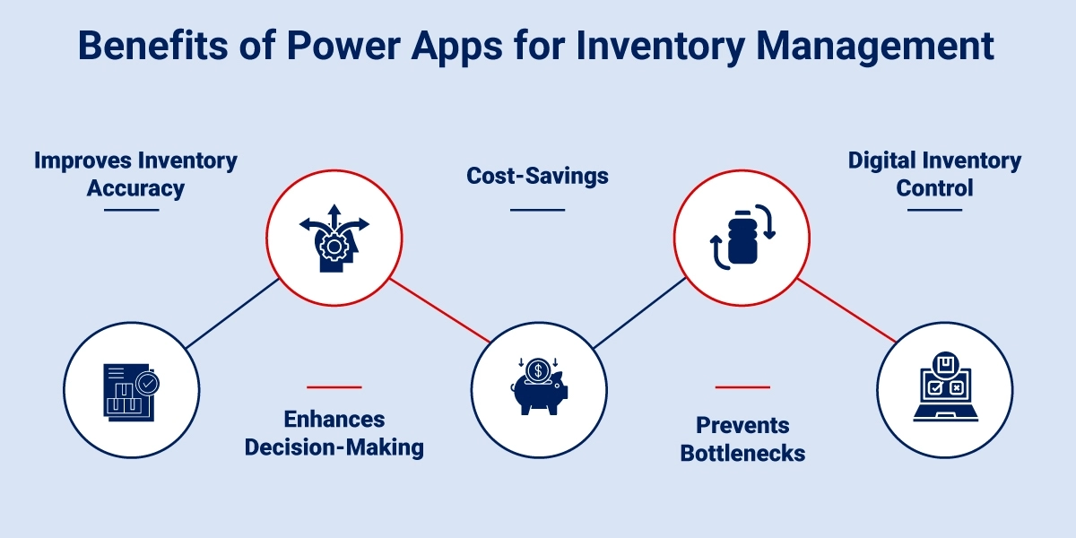 Advantages of Power App in Inventory Management Advantages of Power App in Inventory Management
