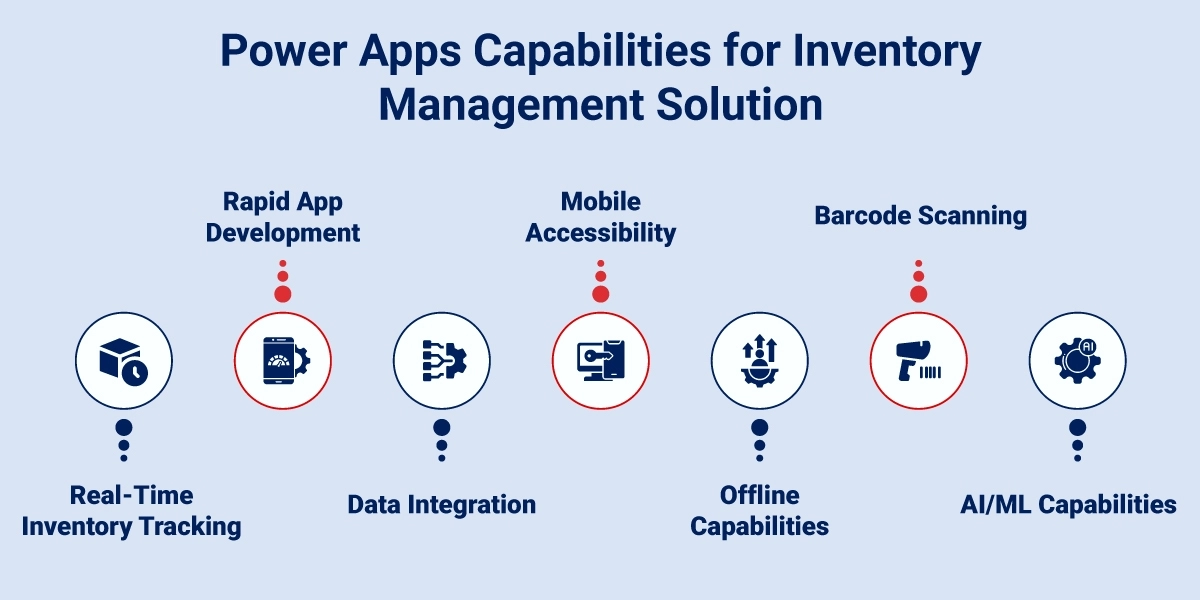 Capabilities of Power Apps in Developing Inventory Management Solution Capabilities of Power Apps in Developing Inventory Management Solution