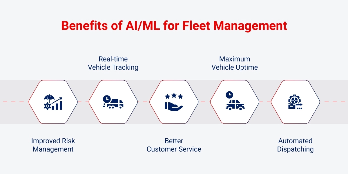 Benefits of AI/ML in Fleet Management Benefits of AI/ML in Fleet Management