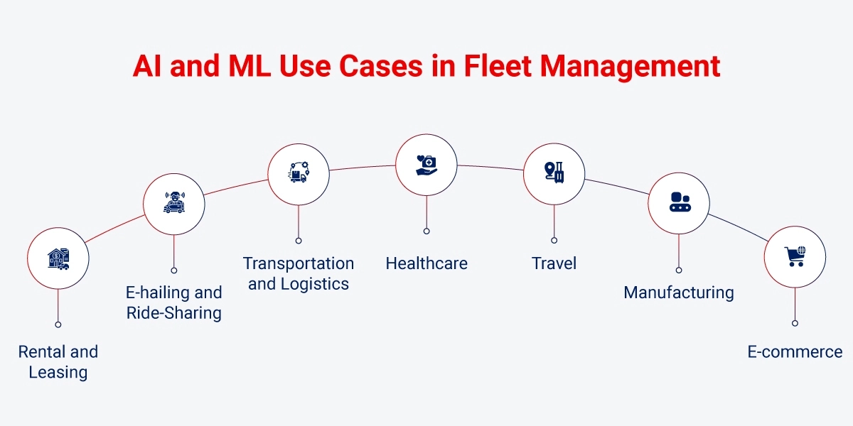 Use Cases for AI and ML in Fleet Management Use Cases for AI and ML in Fleet Management