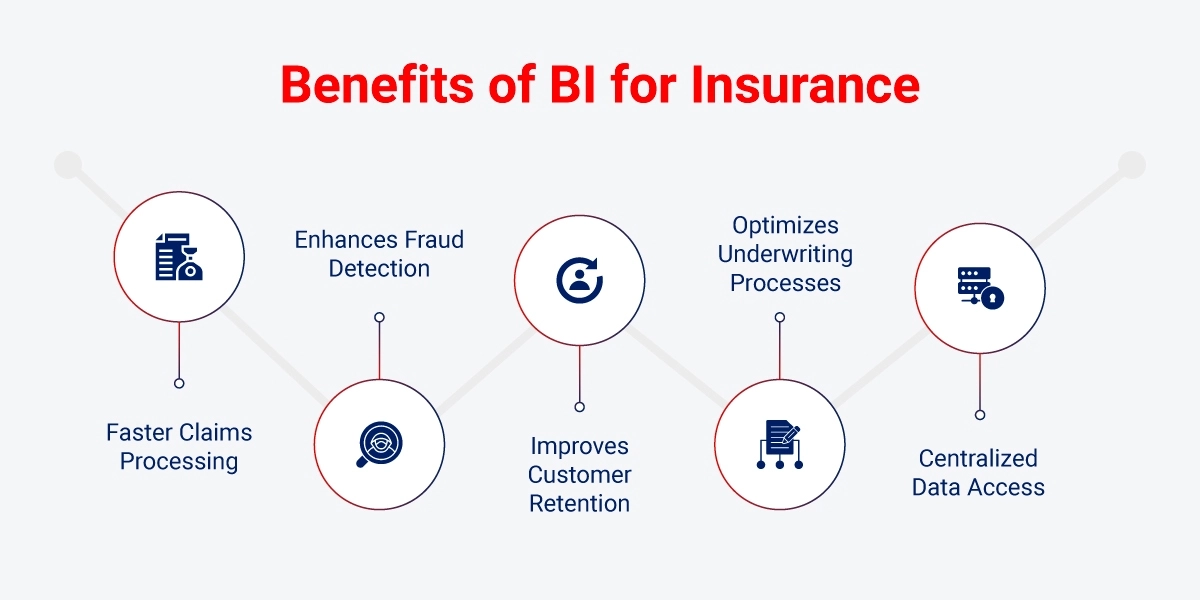 Benefits-of-BI-in Insurance-Image Benefits of Business Intelligence in Insurance