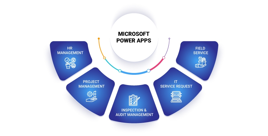 Power-Apps-Low-Code_Infographic Microsoft Power Apps Business Use Cases