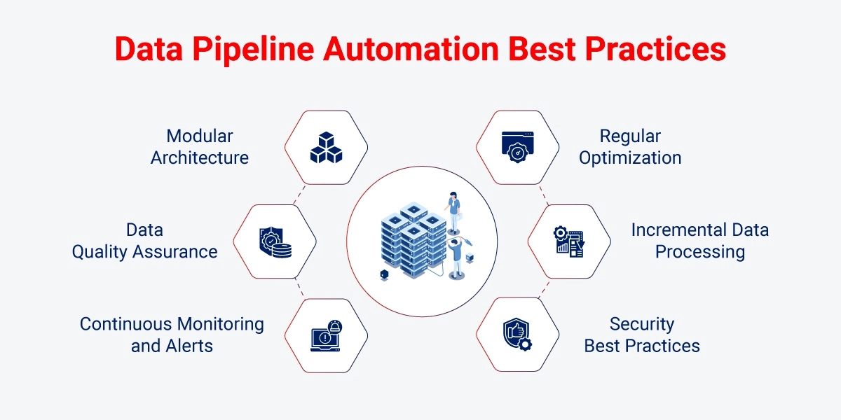 Best practices for automating data pipelines