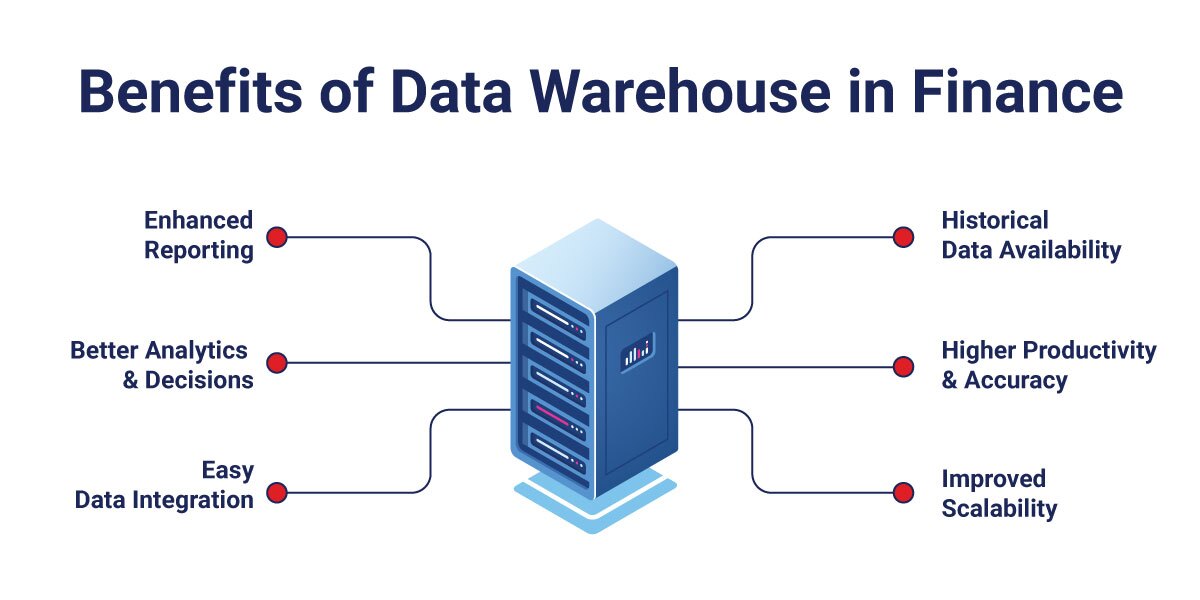 Benefits of Data Warehousing in Finance_Image Benefits of data warehousing in finance