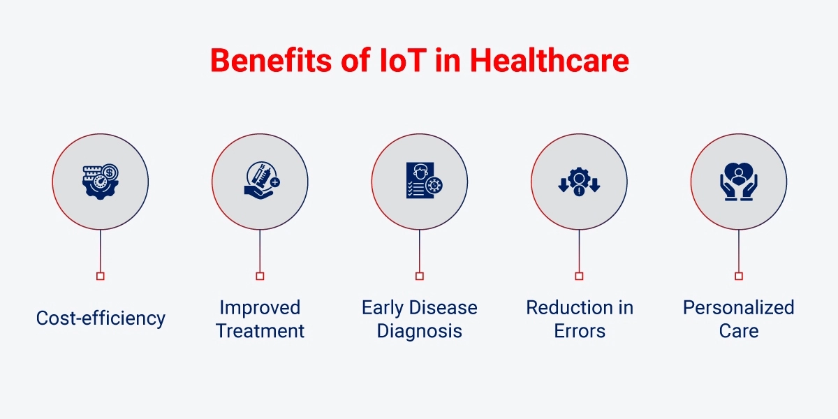 Benefits-of-IoT-in-Healthcare-Image Key IoT benefits in healthcare sector