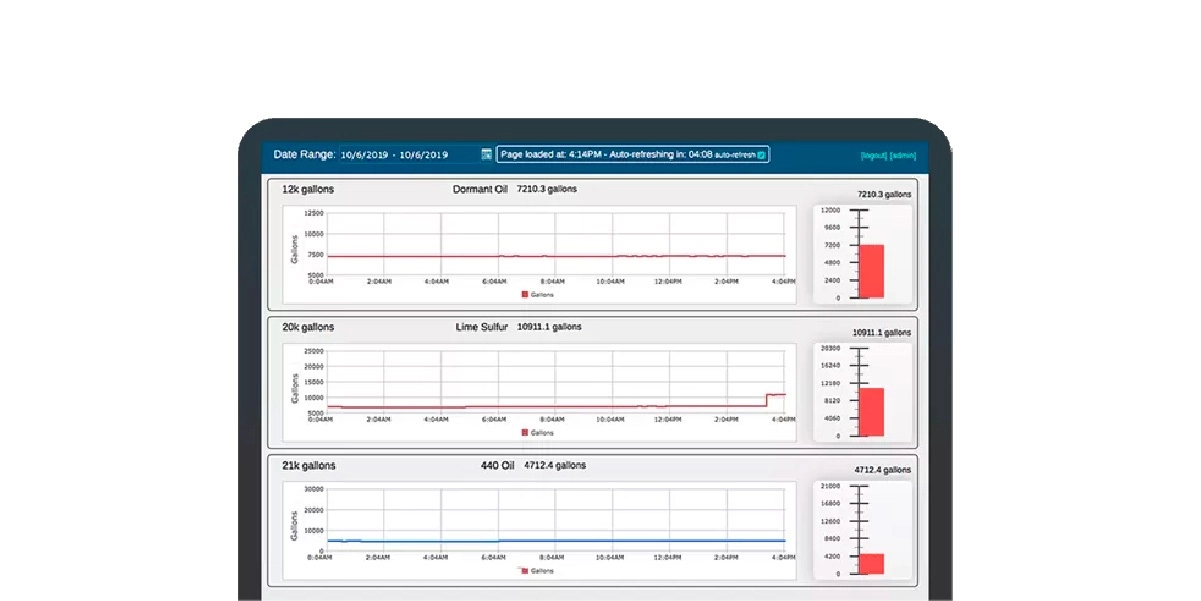 Case Study Image – IoT-Powered Solution for Fluid Management IoT-Powered Solution for Fluid Management with Advanced Data Analytics