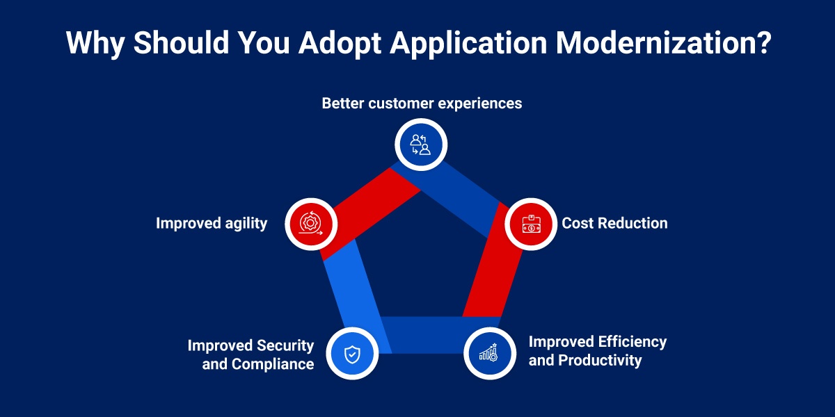 Enterprise App Modernization Benefits Enterprise Application modernization benefits