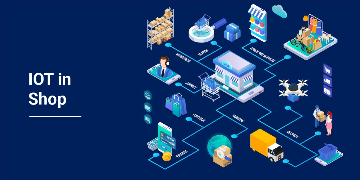 IoT in Retail Enterprise Internet of Things Applications in Retail