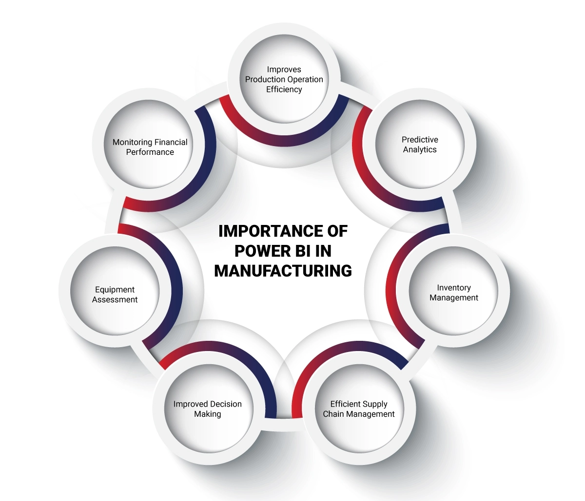 Importance of Power BI in manufacturing sector Importance of Power BI in manufacturing sector