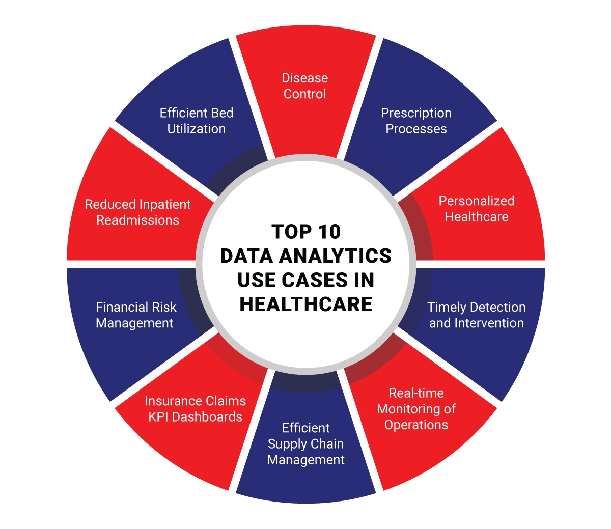 Top 10 data analytics use cases in healthcare Top 10 data analytics use cases in healthcare