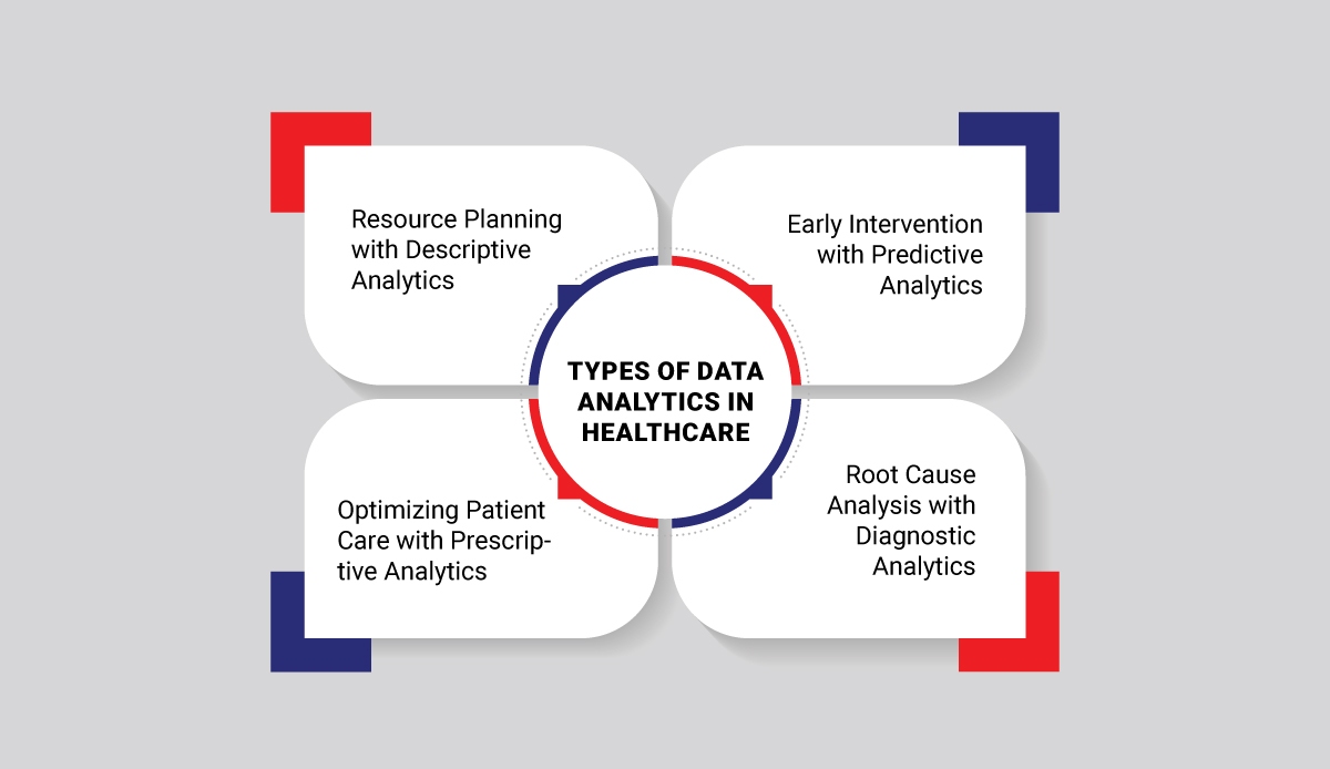 4 Types of healthcare data analytics 4 Types of healthcare data analytics