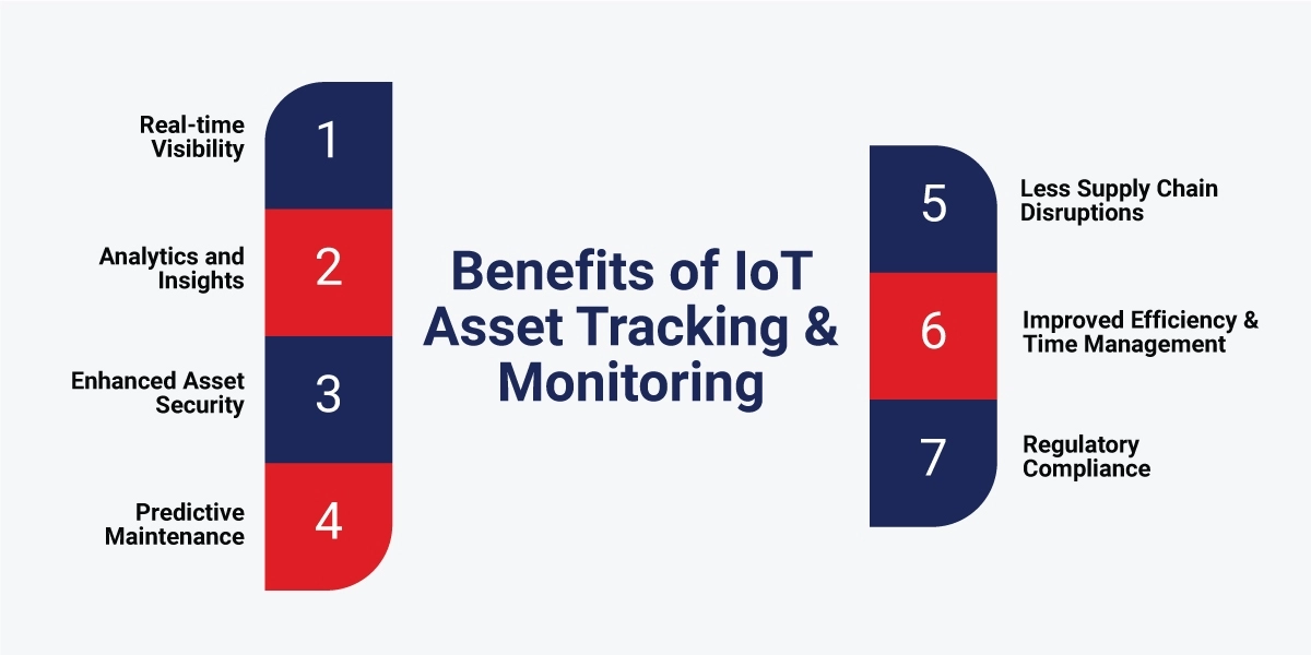 Benefits of IoT Asset Tracking and Monitoring IoT-enabled asset tracking & monitoring system benefits