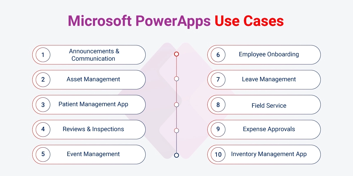 Top 10 Power Apps Business Use Cases