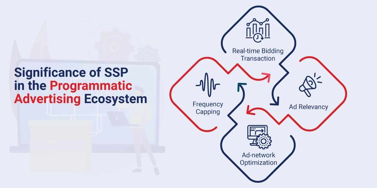 Role of SSP in Programmatic Advertising Ecosystem Role of SSP in Programmatic Advertising Ecosystem