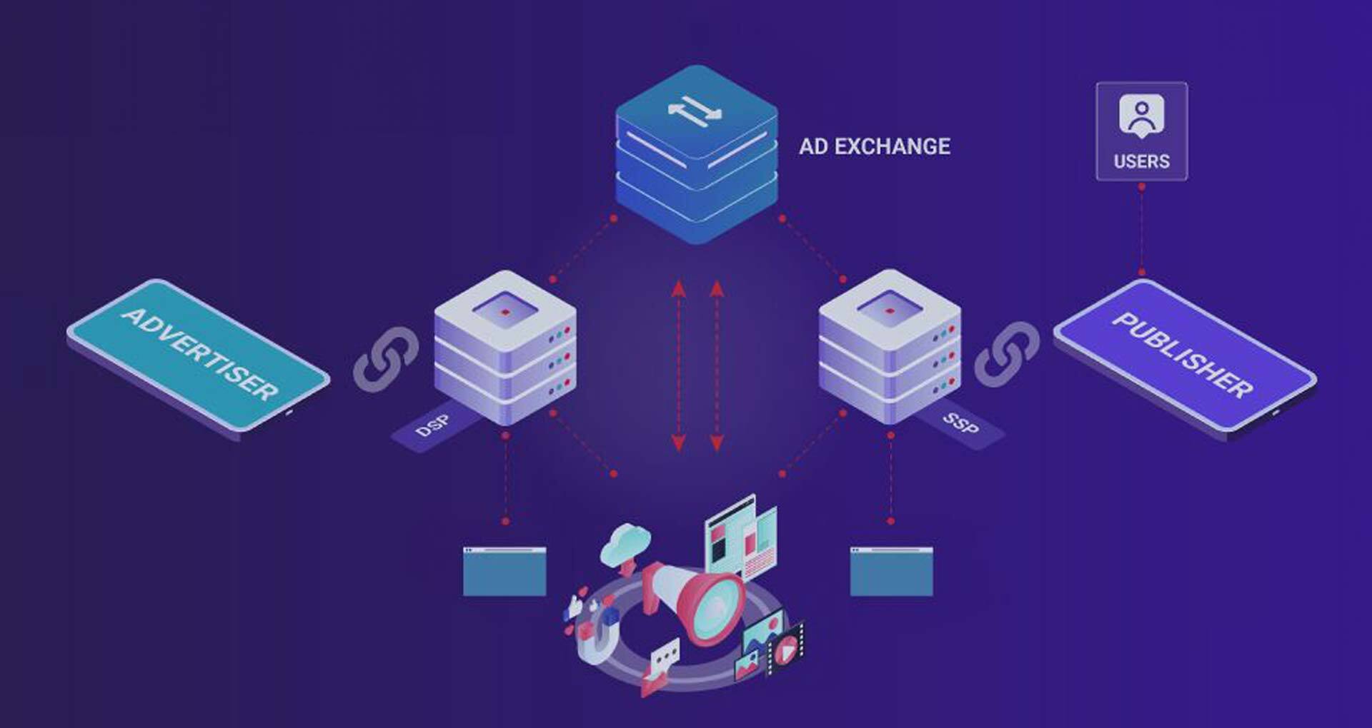 Ad exchange platform development