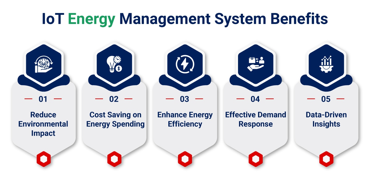 Advantages of IoT Energy Management Software Advantages of IoT Energy Management Software
