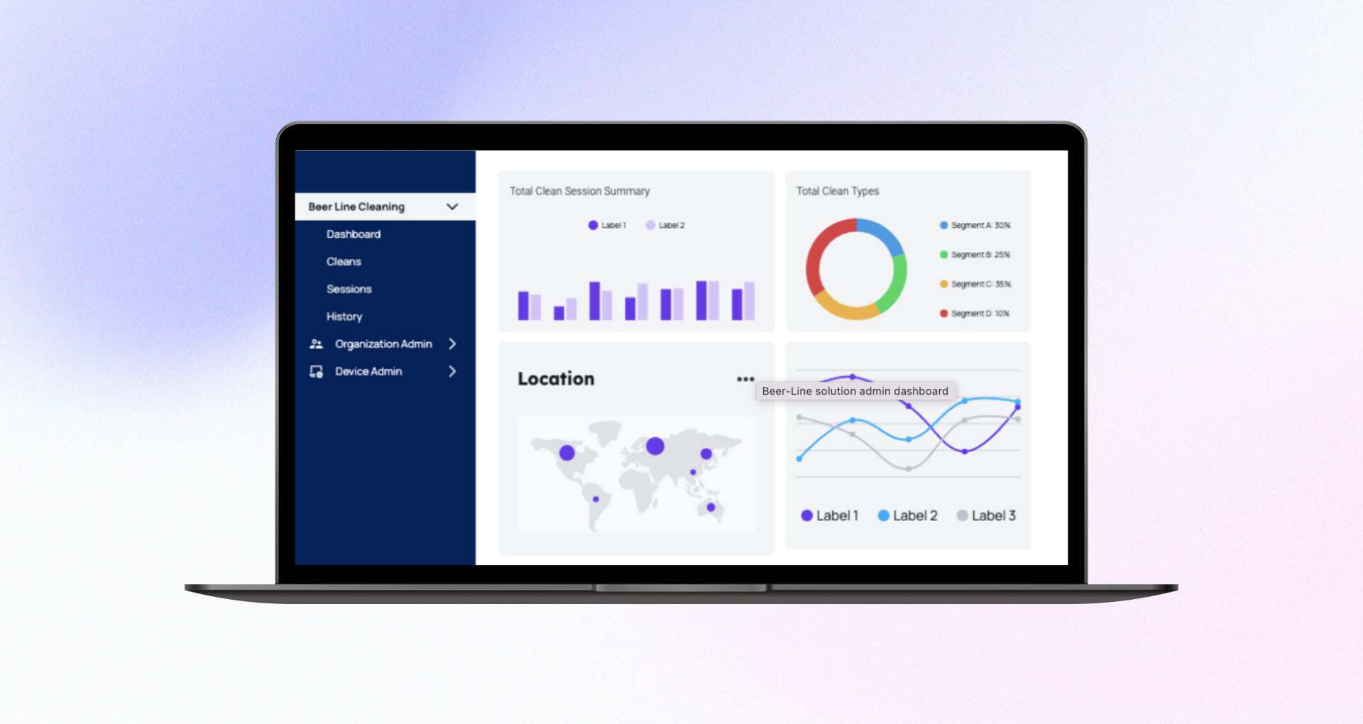 Beer-line Cleaning Operations Dashboard