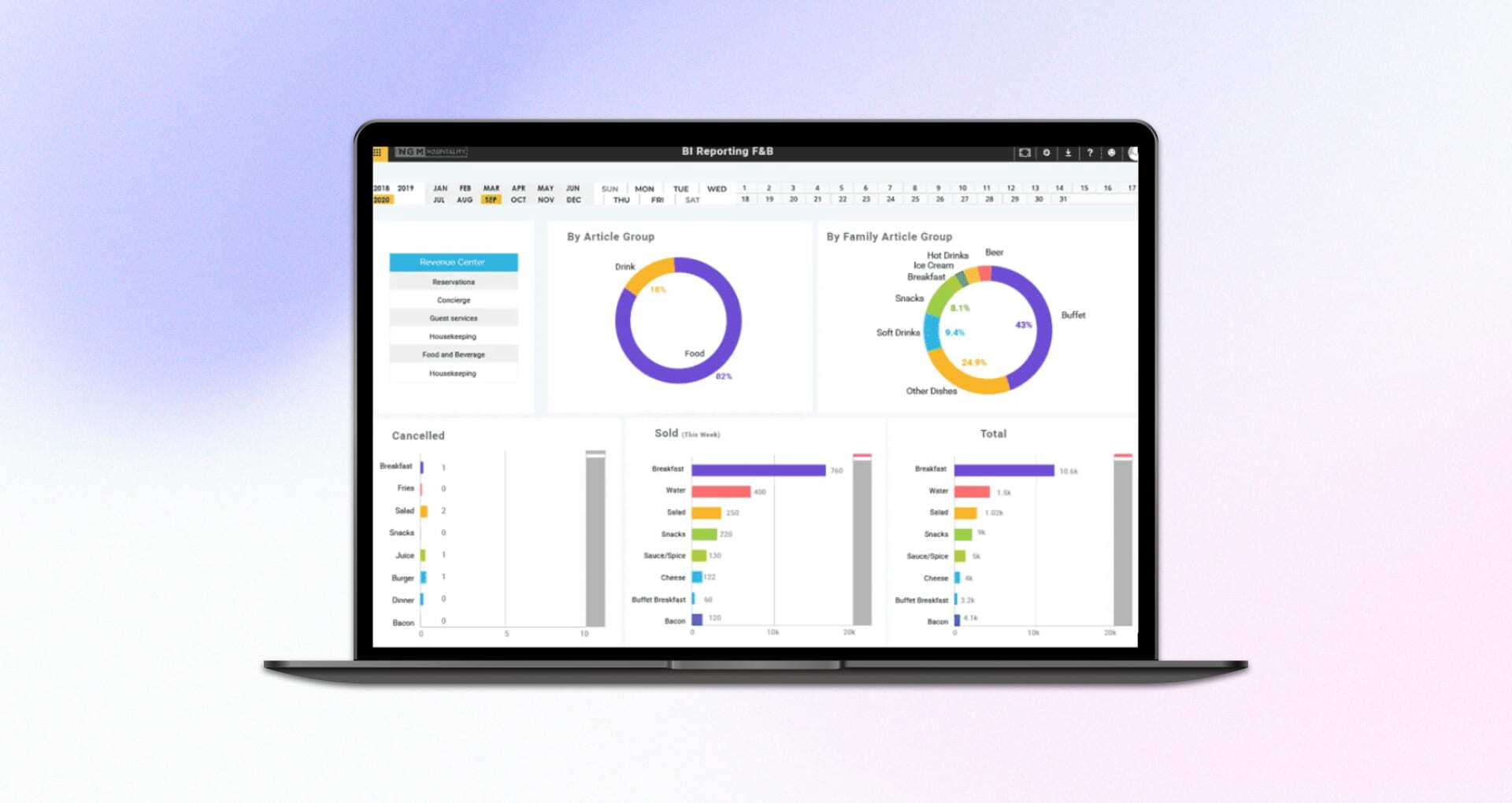 Unified Data Platform for Hospitality Insights 