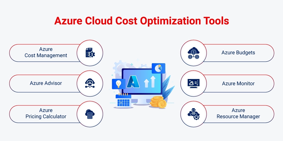 Azure Cost Optimization Tools Azure Cost Optimization Tools