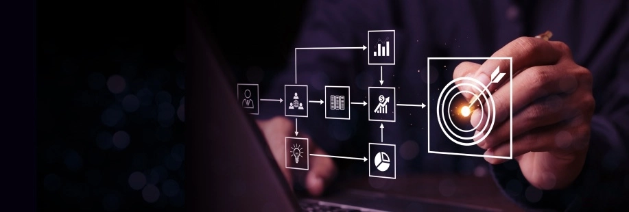 Ad Exchange Marketplaces