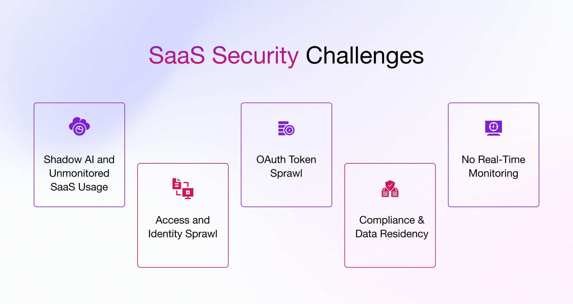 Key SaaS Security Challenges