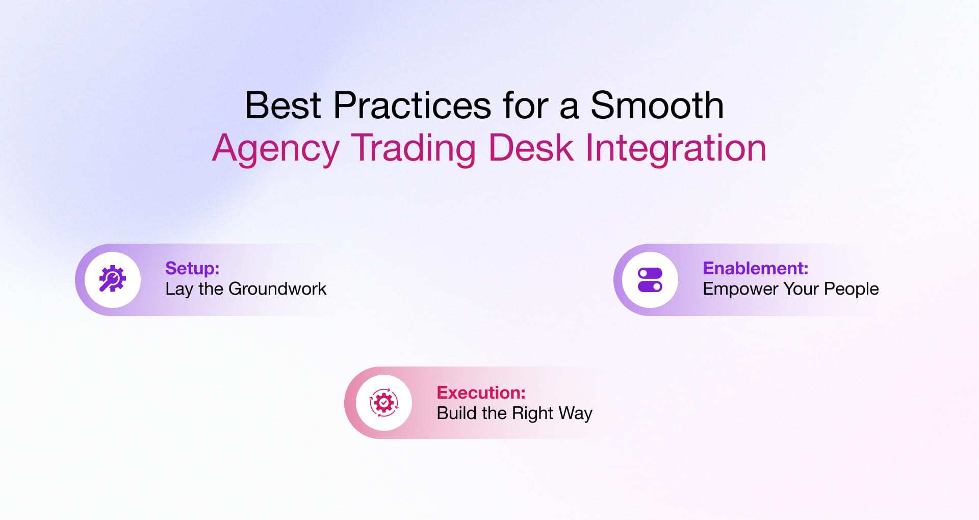 Agency Trading Desk (ATD) Best Practices