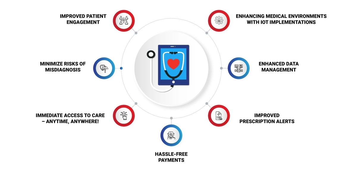 Benefits_Benefits of Mobile Apps for Healthcare Industry Advantages of mobile health applications