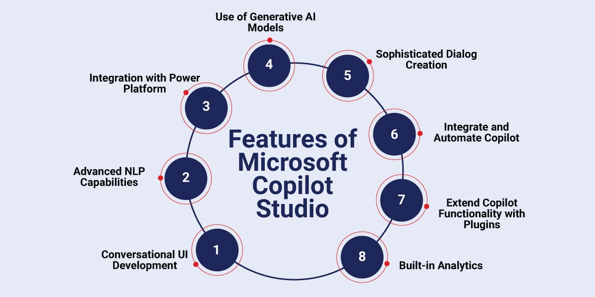 Microsoft Copilot Studio Features Microsoft Copilot Studio Features