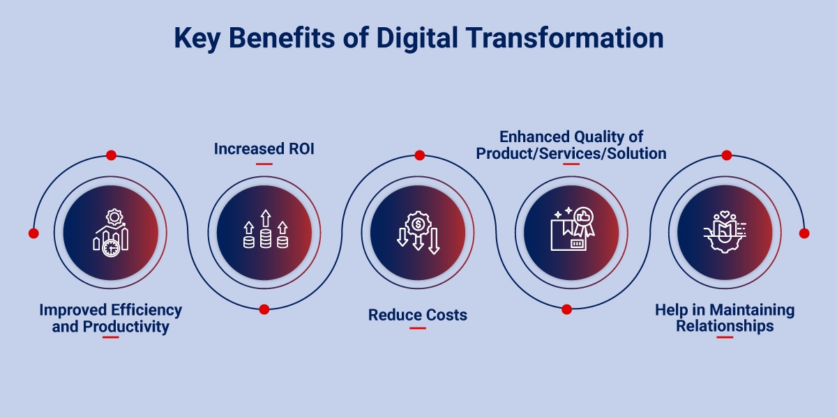 Digital Transformation Benefits for Business Digital Transformation Benefits for Business