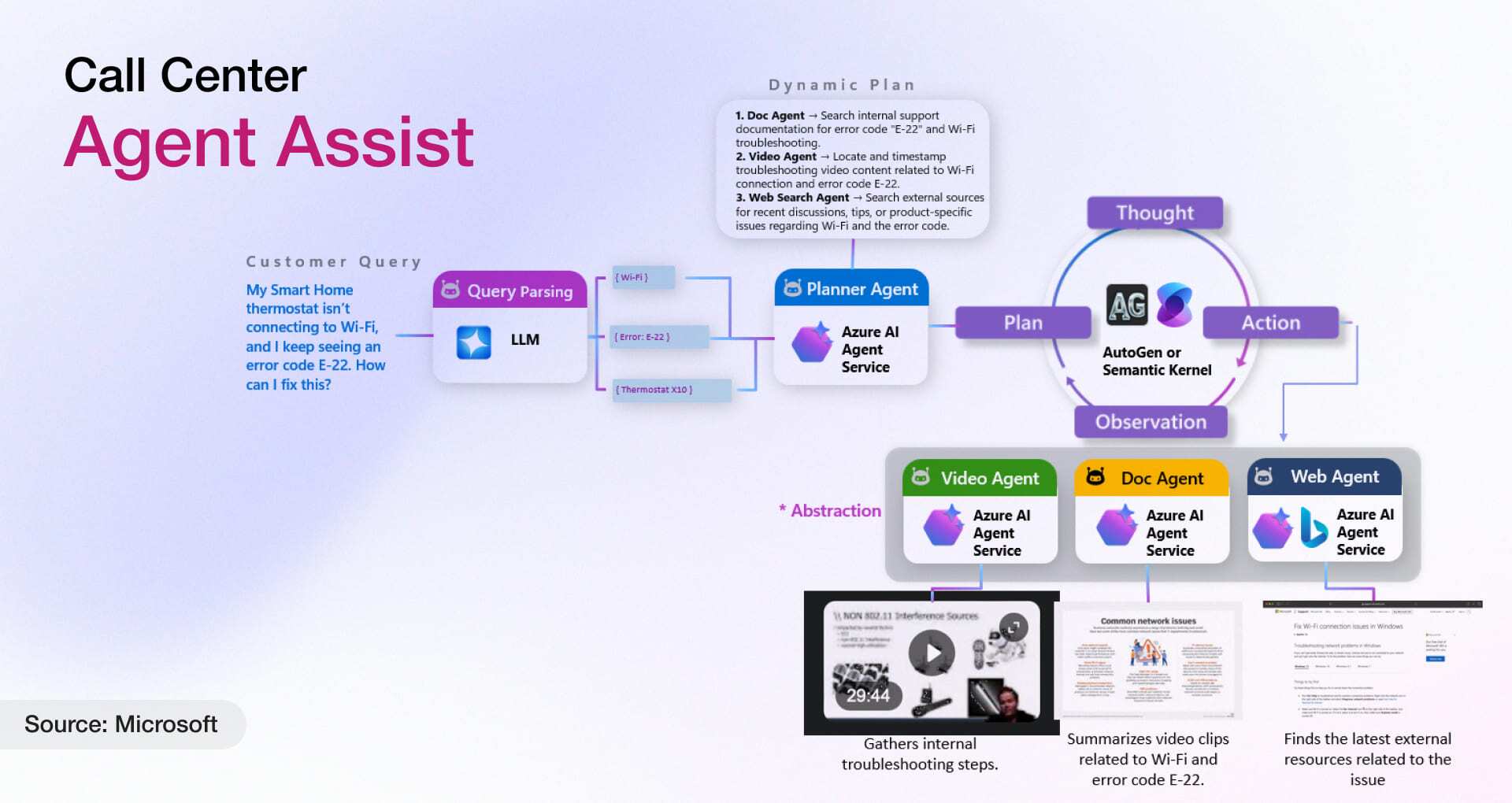 Azure AI Agent Customer Support