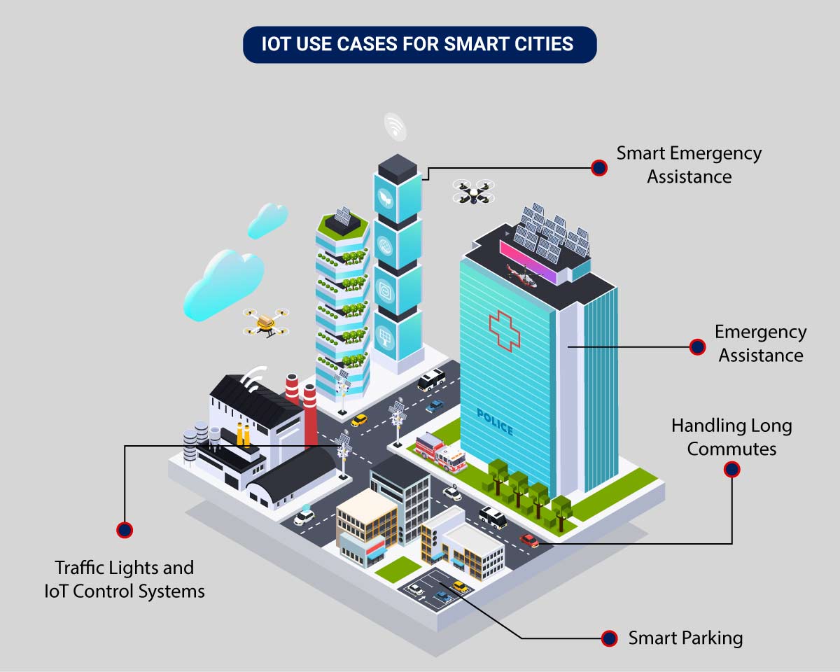 Image_IoT Use Cases_Smart Traffic Management Uses of IoT in Traffic Management