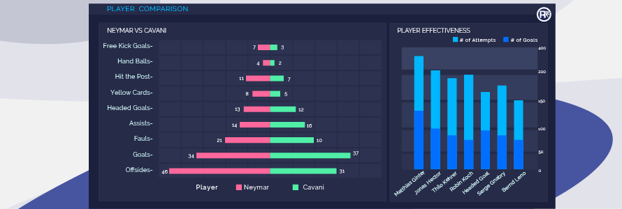 Sports Analytics Software Player Comparison Dashboard Sports Analytics Software Player Comparison Dashboard