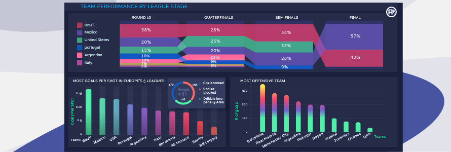 Sports Analytics Software Team Analytics with Advanced Visualization Dashboard Sports Analytics Software Team Analytics with Advanced Visualization Dashboard