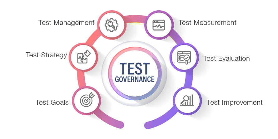 Image QA Governance Model