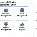 Ecommerce-and-Vendor-Management-Solution-Diagram