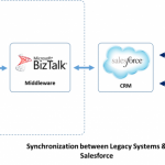 legacy-and-salesforce.com-sync-process