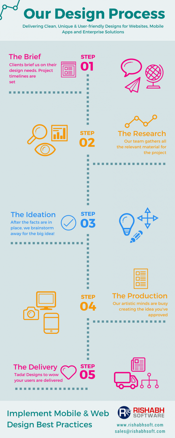 Design-Process-Infographic