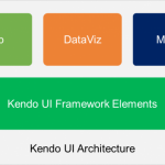 Kendo-Framework