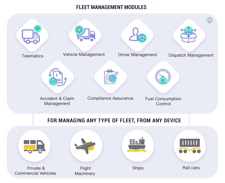 Fleet Management Software Modules