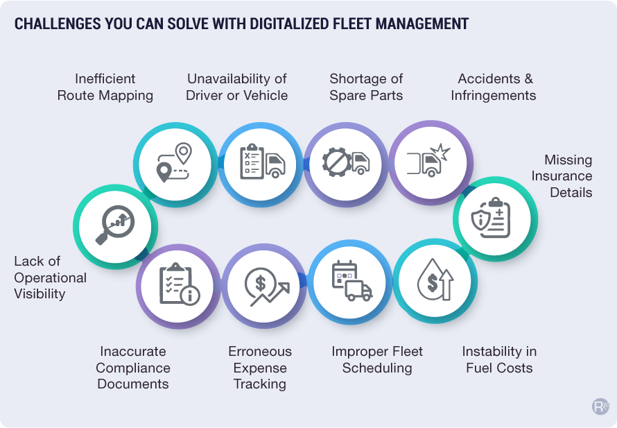 Challenges you can Solve with Digitalized Fleet Management