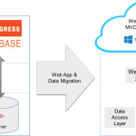 Data-Migration-Rollbase-to-MVC
