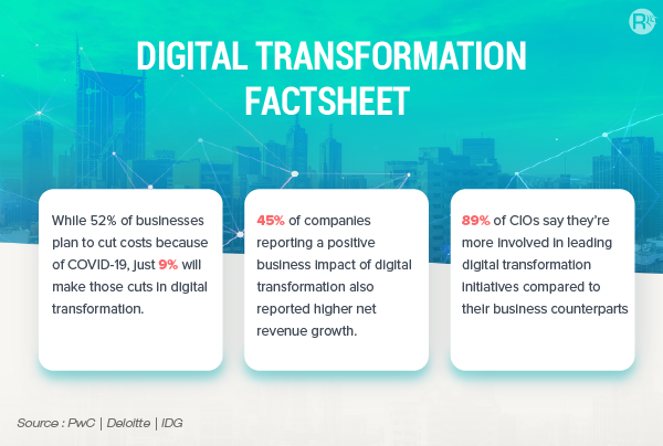 Digital Transformation Facts