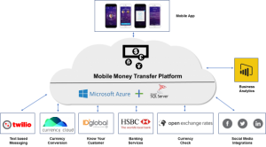 money-sending-app1