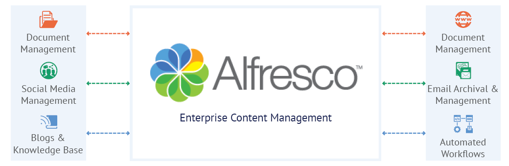 Alfresco-Enterprise-Content-Management1