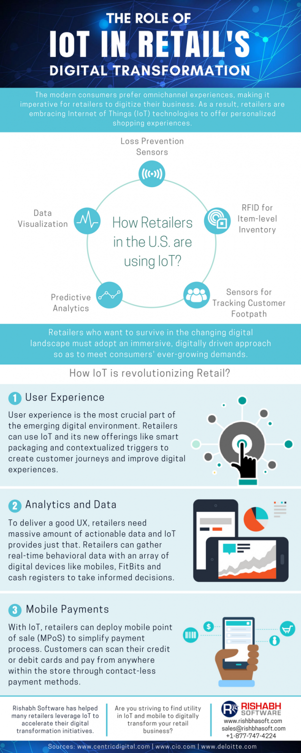 The-Role-of-IoT-in-Retail’s-Digital-Transformation