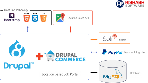 Job-Portal-Solution-e1517985276154 Job-Portal-Solution