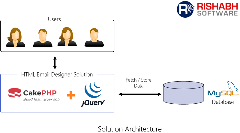 Architecture-of-Email-Newsletter-Design-Solution Architecture-of-Email-Newsletter-Design-Solution
