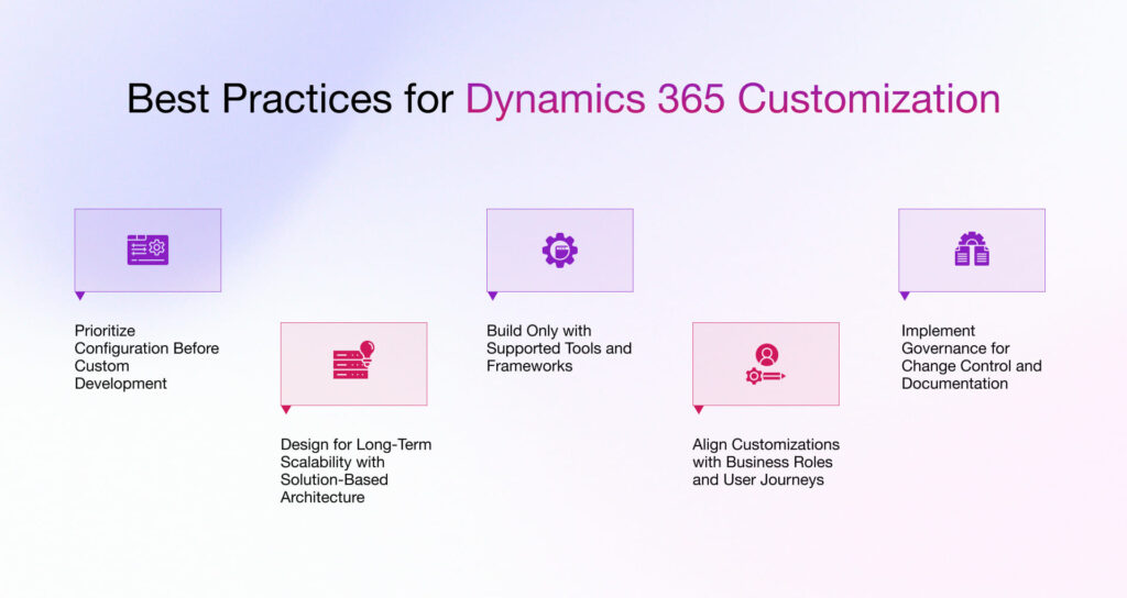 Microsoft Dynamics 365 Customization to Streamline Processes