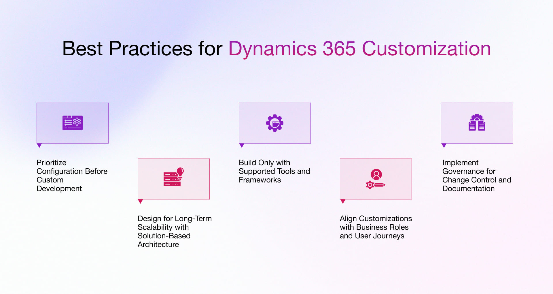 Dynamics 365 customization Best Practices